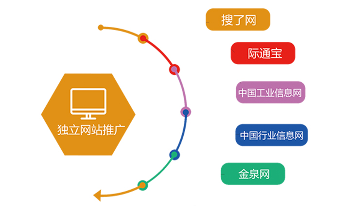 商貿(mào)通